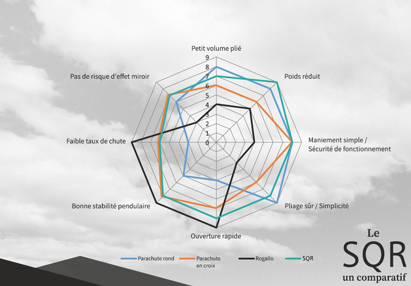 comparatif companion sqr